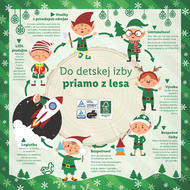 8. stránka Lidl letáku