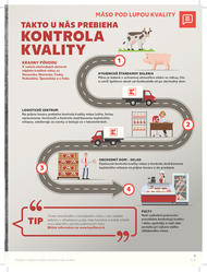 9. stránka Kaufland letáku