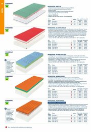 90. stránka Metro letáku