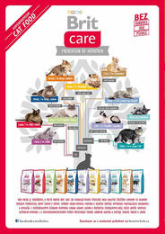 14. stránka Pet Center letáku