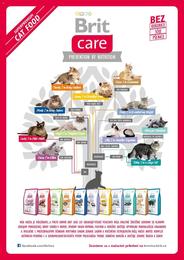 9. stránka Pet Center letáku