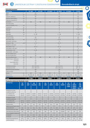 121. stránka Proma letáku