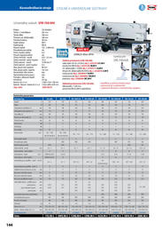 144. stránka Proma letáku