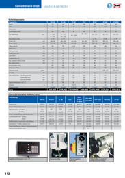 112. stránka Proma letáku