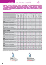 36. stránka Proma letáku