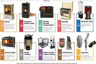 4. stránka Kinekus letáku