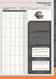 15. stránka Euronaradie letáku