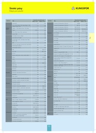 53. stránka Profitex letáku