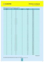 90. stránka Profitex letáku