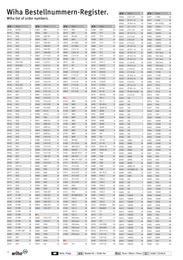 78. stránka Profitex letáku