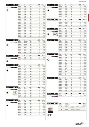 11. stránka Profitex letáku