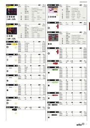 21. stránka Profitex letáku