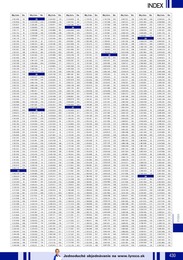 447. stránka Lyreco letáku