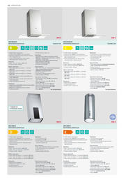 166. stránka Gorenje letáku