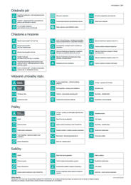 277. stránka Gorenje letáku