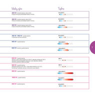 7. stránka Tupperware letáku