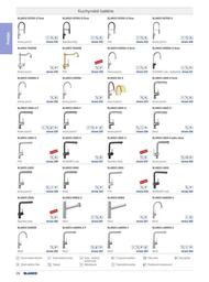 28. stránka Blanco letáku