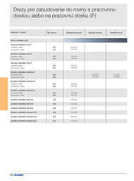 310. stránka Blanco letáku