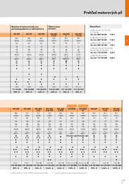 33. stránka Stihl letáku