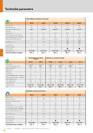 96. stránka Stihl letáku
