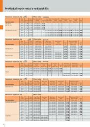 42. stránka Stihl letáku