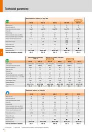 88. stránka Stihl letáku