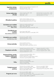 3. stránka Patura letáku
