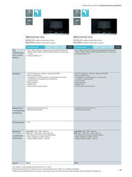 25. stránka Siemens letáku