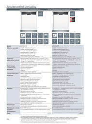 136. stránka Siemens letáku