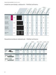 62. stránka Siemens letáku
