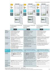 93. stránka Siemens letáku