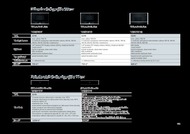 43. stránka Siemens letáku