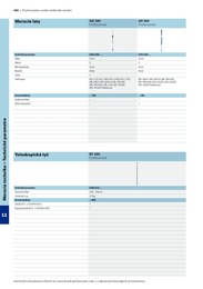 491. stránka BOSCH letáku