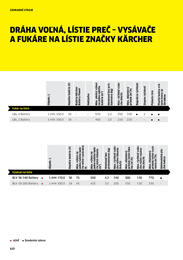 248. stránka Kärcher letáku