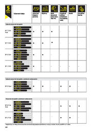 268. stránka Kärcher letáku
