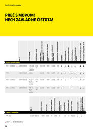 38. stránka Kärcher letáku