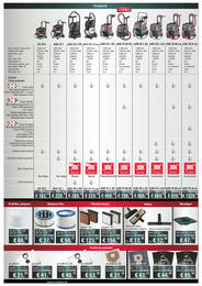 31. stránka Metabo letáku