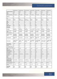 53. stránka Orava letáku