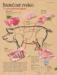 30. stránka Orion letáku
